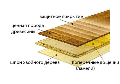 укладка ламината - Беловодское