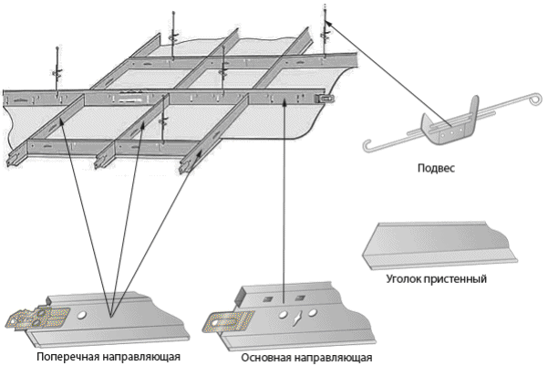 Подвесные системы. Каркас подвесного потолка в Алматы