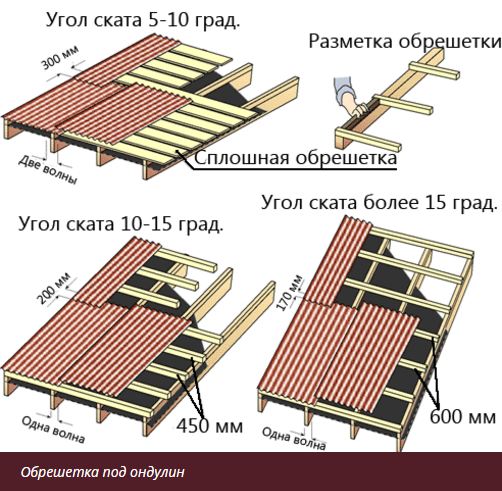 Обзор деревянных балок перекрытий